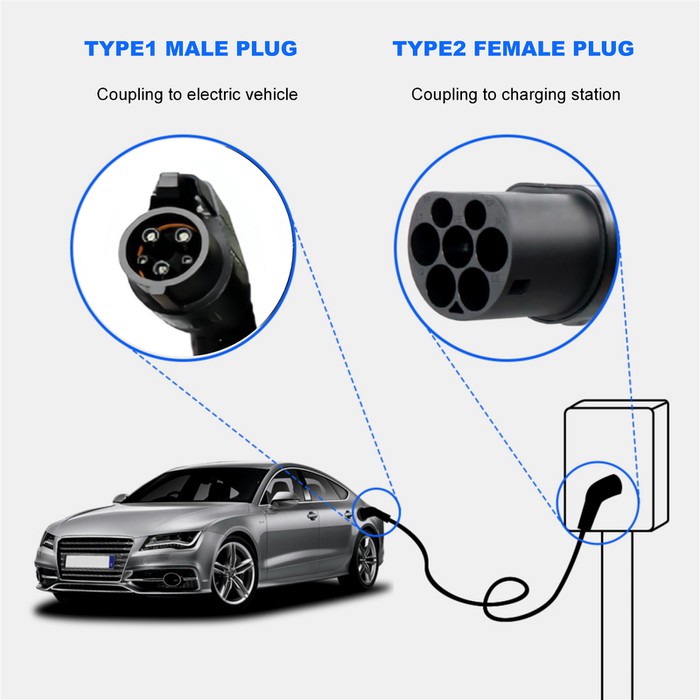 Type 1 To Type 2 Charging Cable Type 1 To Type 2 Charging Cable