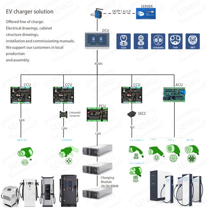 Electric Car Charging System Electric Car Charging System